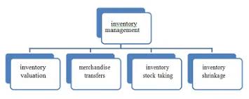 Inventory-management-Schematic.