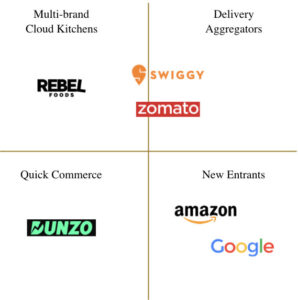 Cloud-Kitchen-Major-Players-in-India.