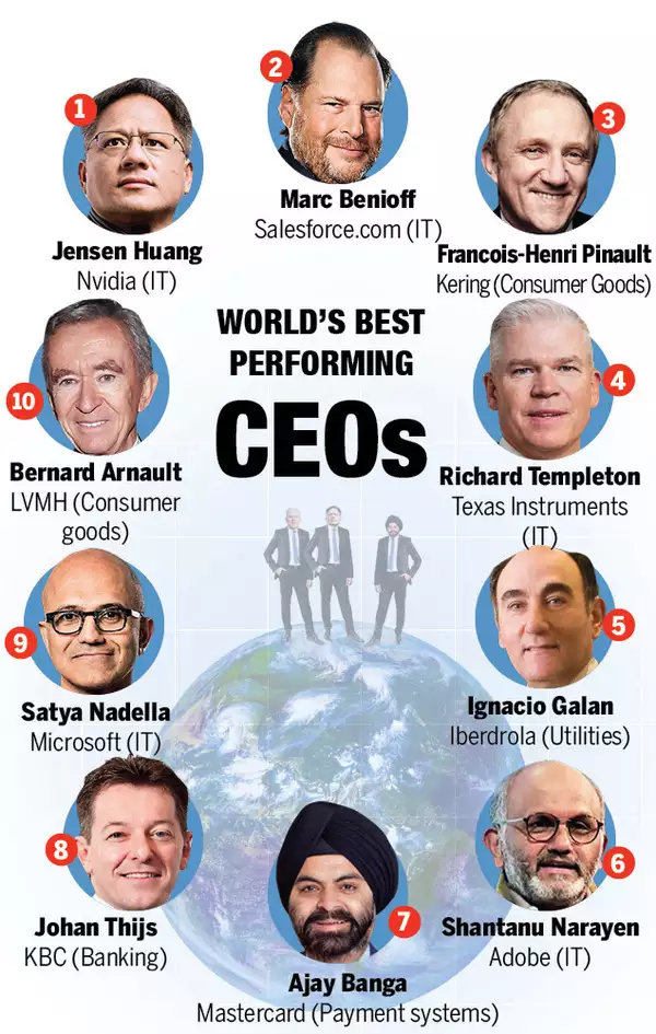 Fmcg-brands-Top-Ceos-of-the-world