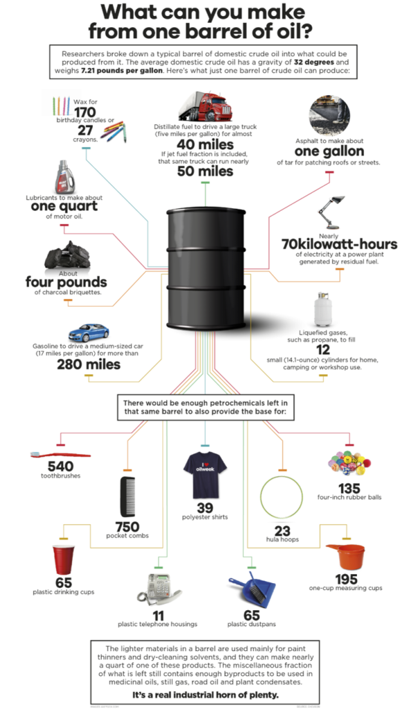 Petroleum-by-products-and-utility