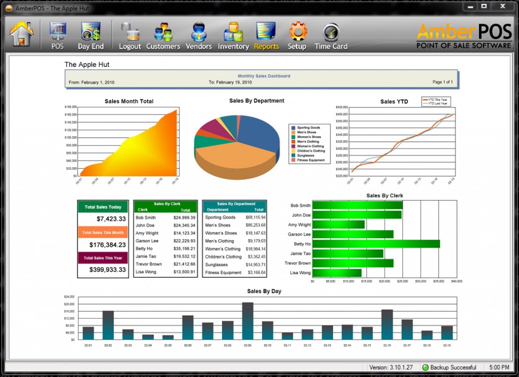 sales-report-expected-by-Fmcg-companys