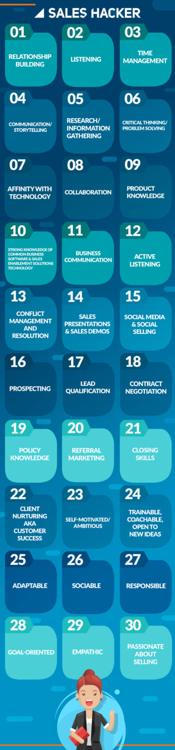 fmcg salesmans-skills-traits-infographic-scaled.