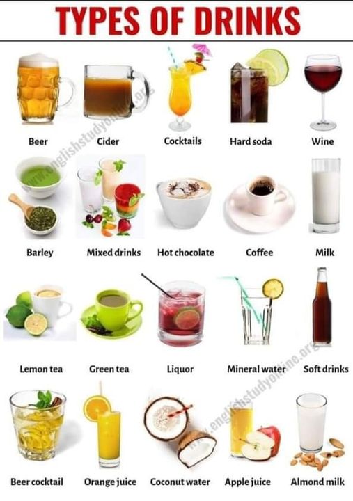 Types-of-Beverage-Drinks.