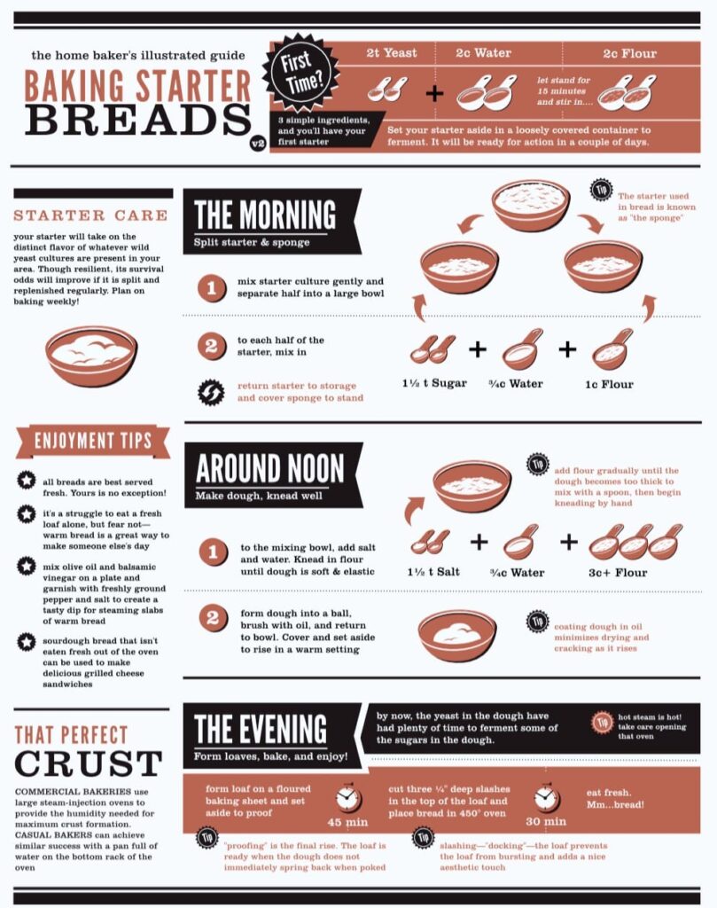 Baking-Ingredients-in-the-Hotel-Industry