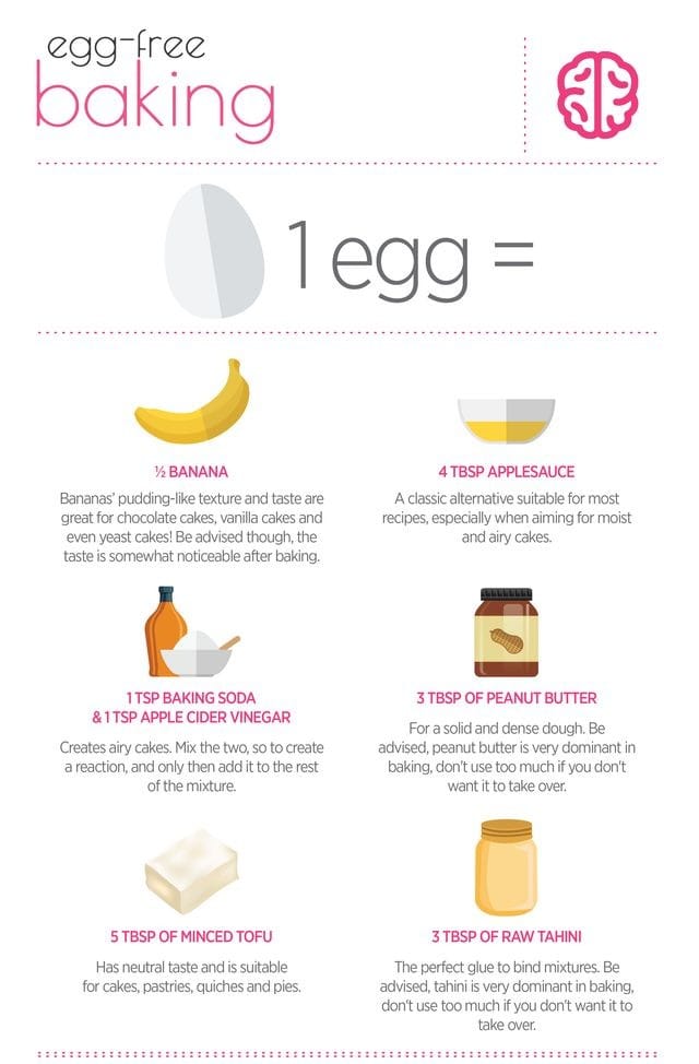 Baking-Ingredients-in-the-Hotel-Industry-