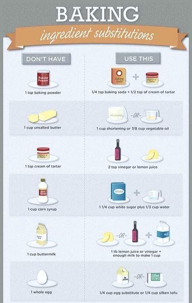 Baking-Ingredients-in-the-Hotel-Industry