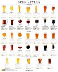 Beer-Styles.