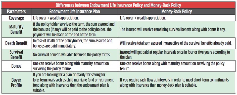 Endowment-Vs-Money-back-Policy.