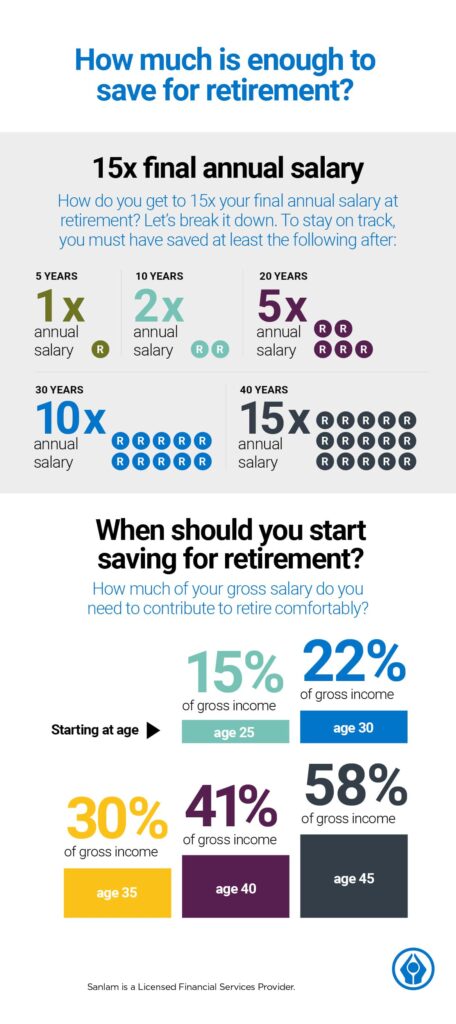 Essential-5-tips-to-save-for-retirement-scaled.