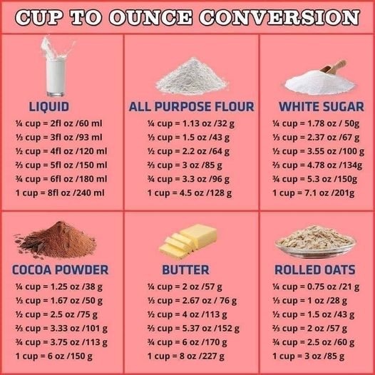 Guide-for-Cup-To-Ounce-Conversion.j