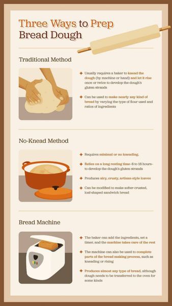 Guide-to-Bread-dough-preperation.