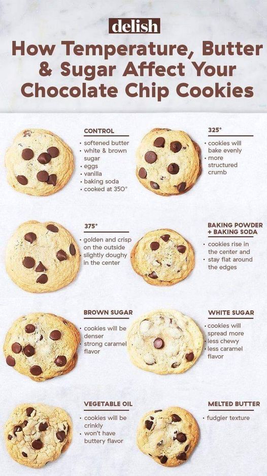 Guide-to-correct-temperature-in-baking.