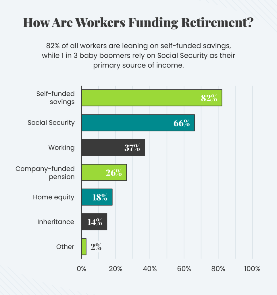  How-are-workers-funding-retirement.