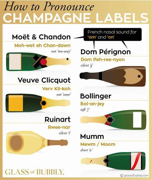 How-to-pronounce-Champagne-Labels.