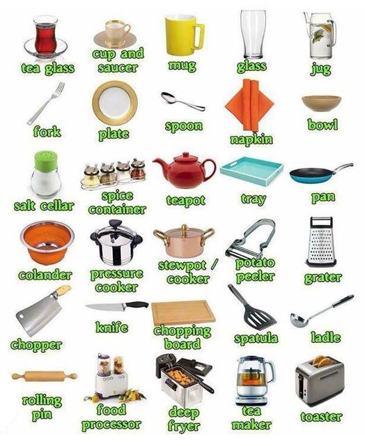 Kitchen Tools Vocabulary, Kitchen Utensils Names, Kitchen Items