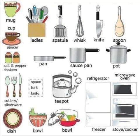  Kitchen-Utensils-names-with-pics.