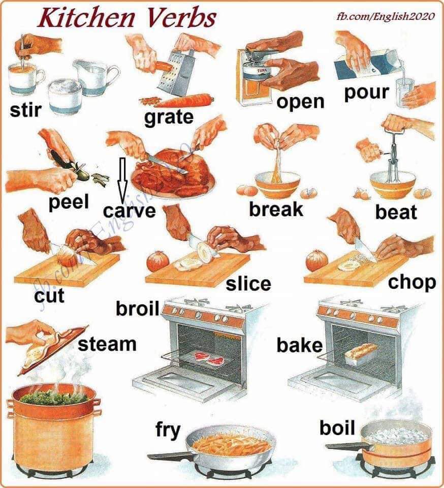 Kitchen-Verbs-with-Pics