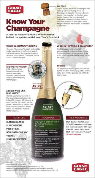 Know-your-Champagne.