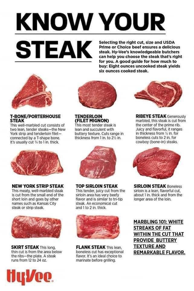  Know-your-steak-in-pics-and-words.