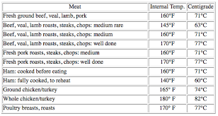 Meat-Cooking-Temperatures-2