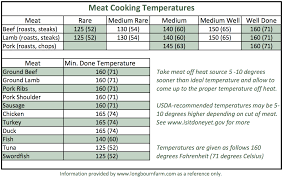 Meat-Cooking-Temperatures-3