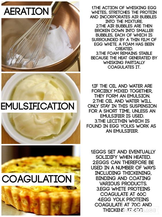 Methods-of-Using-Eggs.