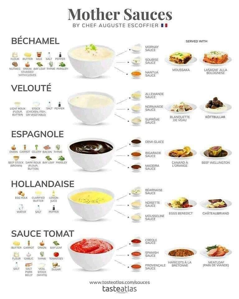  Mother-Sauces-with-recipe.