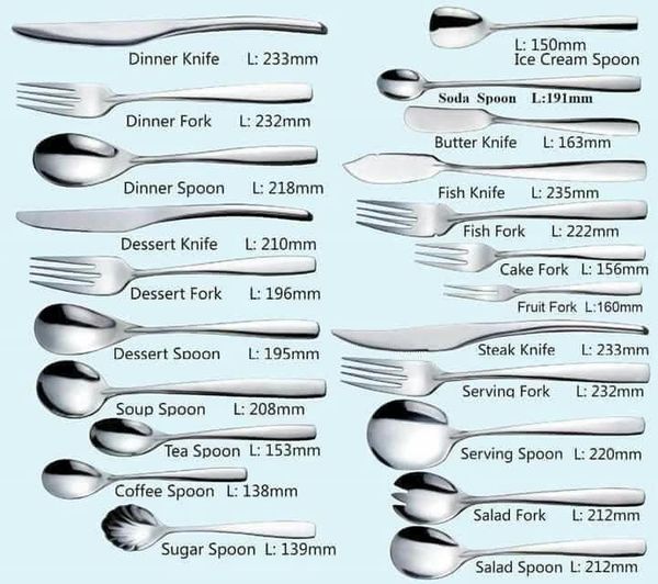 Specifications-of-Kitchen-spoons.