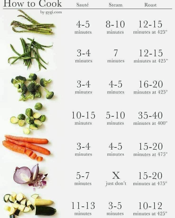  Time-table-to-cook-vegetables.