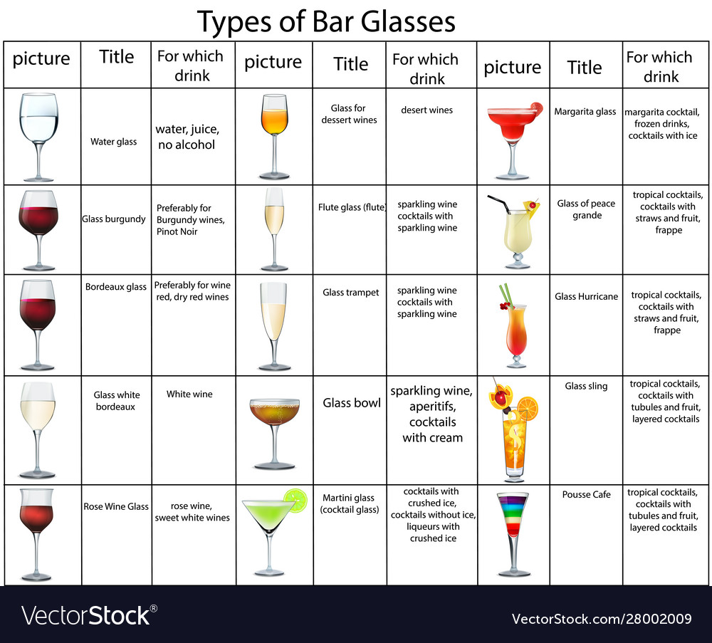 Types-and-purpose-bar-glasses