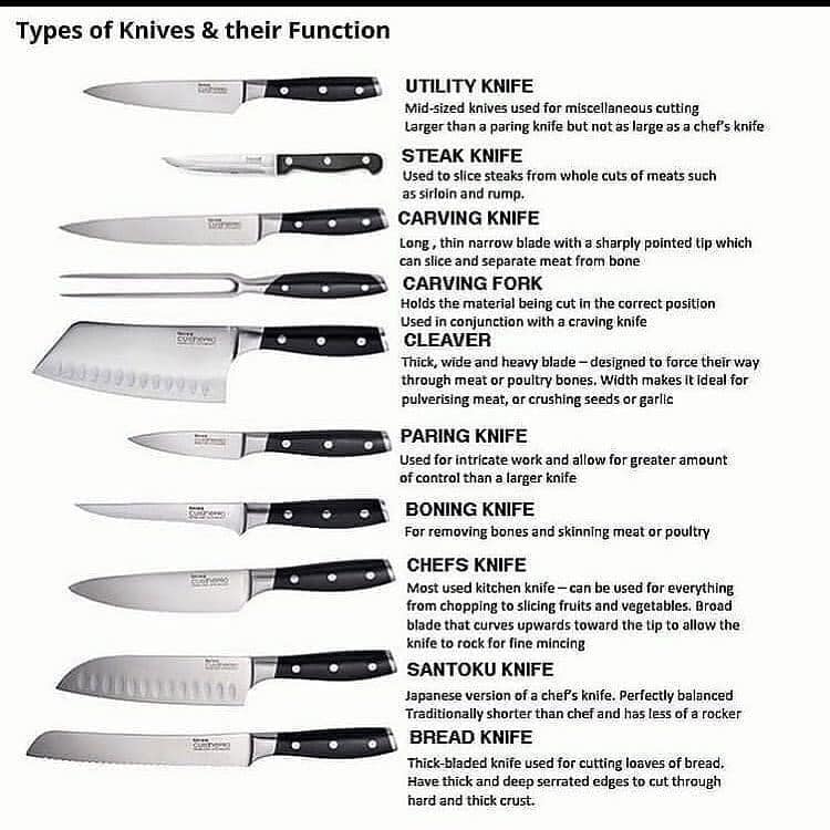 Types-of-Knives-their-work-with-pics.