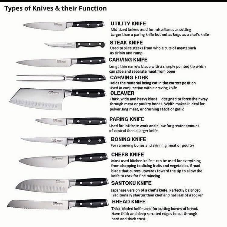 Types-of-Knives-their-work-with-pics.