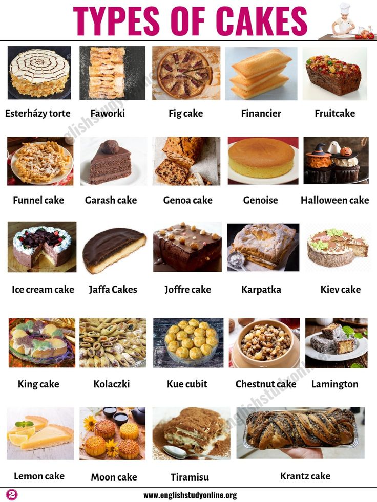 Types of cakes