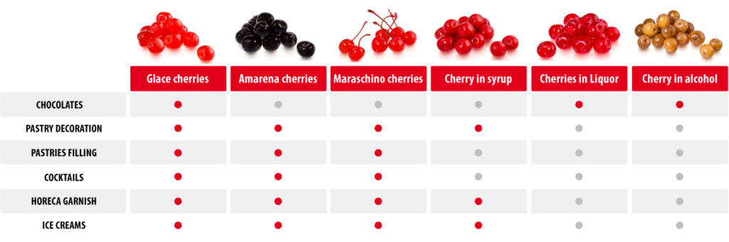 Types-of-cherries-used-in-drinks-garnish-or-desserts