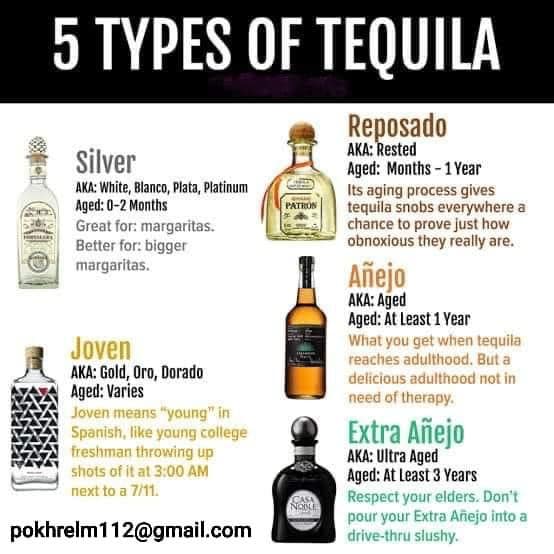 Types-of-tequila.