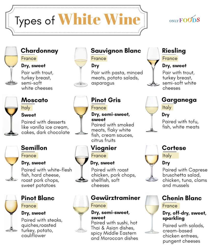 Types-of-white-wine.