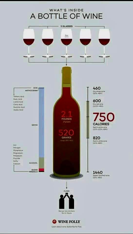 Whats-inside-a-bottle-of-wine.