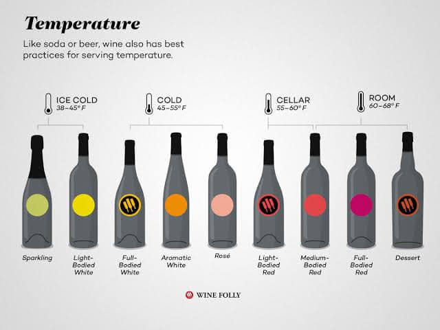 Wine-Temperatures.