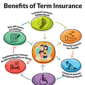  benefits-of-term-insurance
