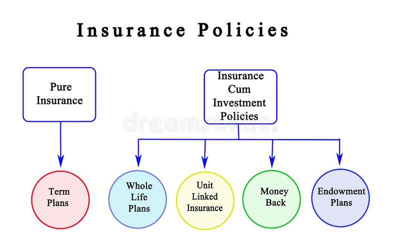 five-types-insurance-policies-types-insurance-policies
