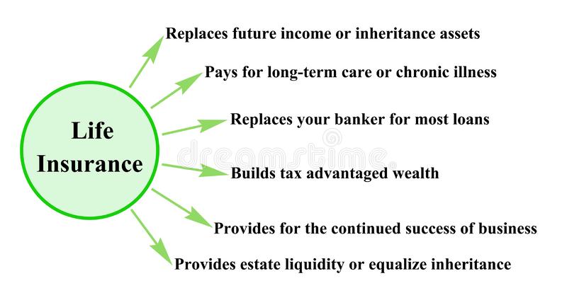  six-benefits-life-insurance-six-benefits-life-insurance.