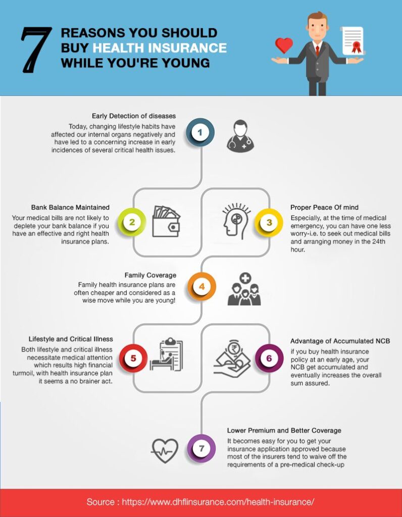 Buy-Health-insurance-when-youre-young.