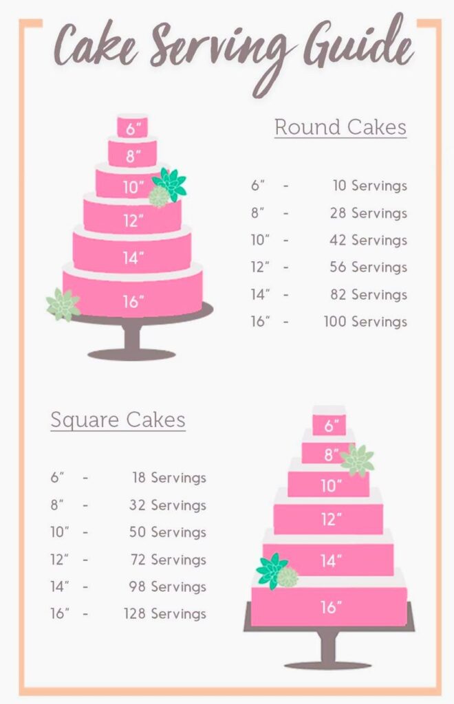 Cake-Baking-and-Serving-guide-