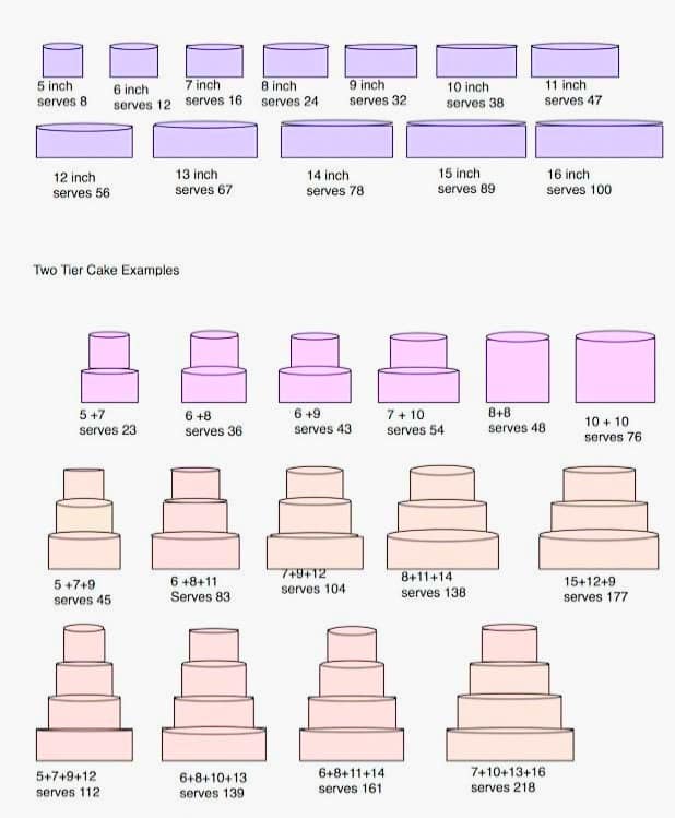Cake-Baking-and-Serving-guide