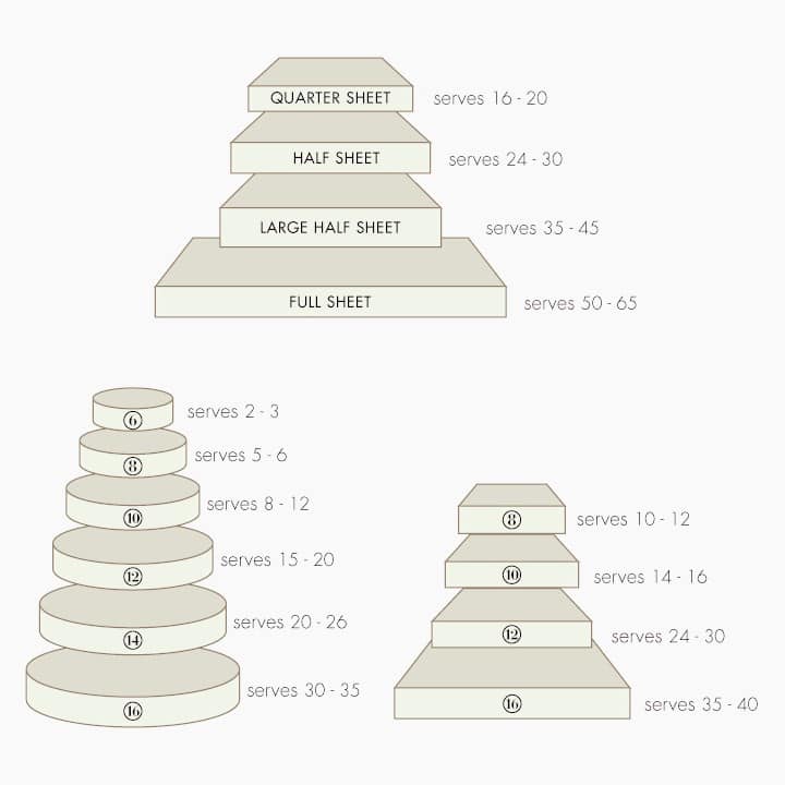 Cake-Baking-and-Serving-guide