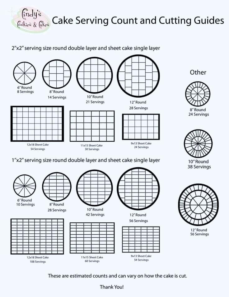 Cake-Baking-and-Serving-guide