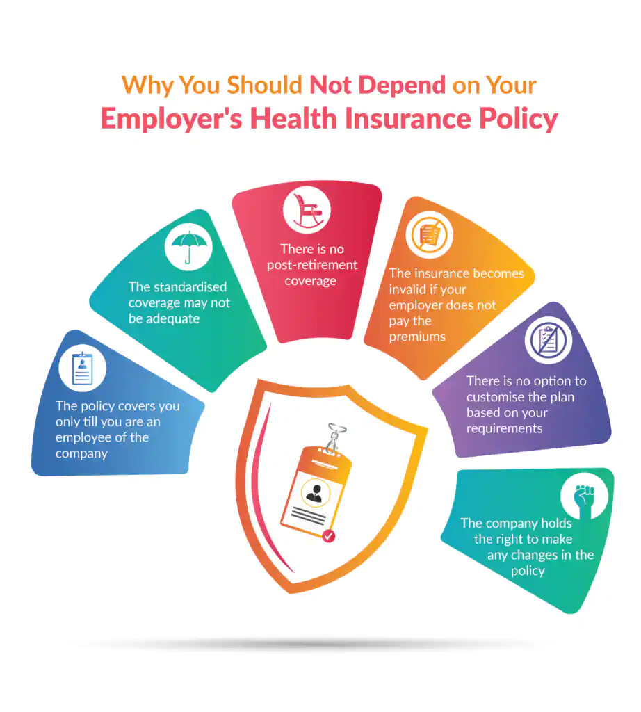 Employers-Health-Insurance-Policy