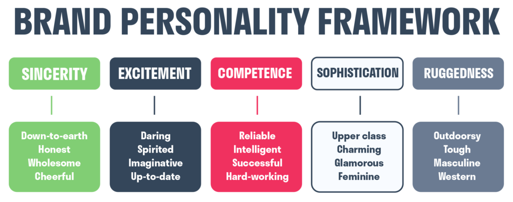  Fmcg-brand_personality-Framework.