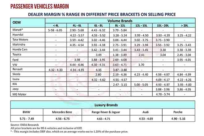  Guide-to-Fmcg-Distributor-Retailier-margin