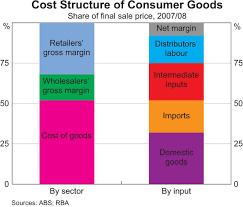 Guide-to-Fmcg-Distributor-Retailier-margin
